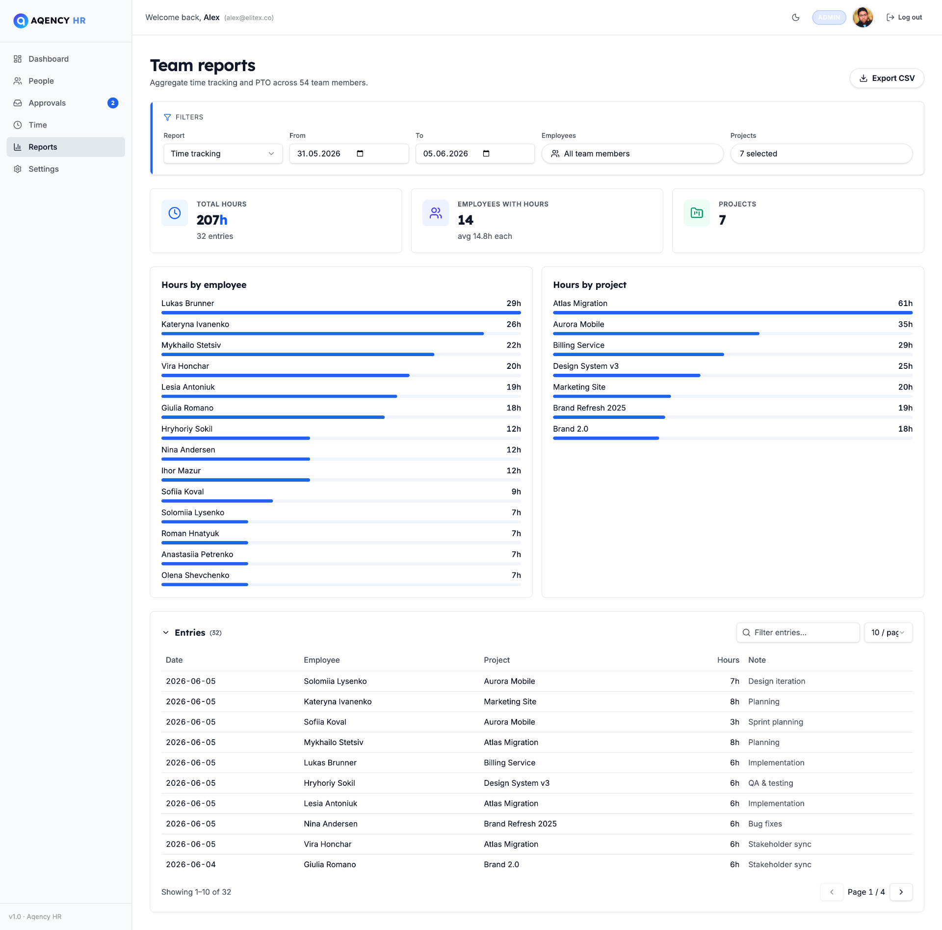 Team reports with filters, KPI cards, hours-by-employee and hours-by-project charts