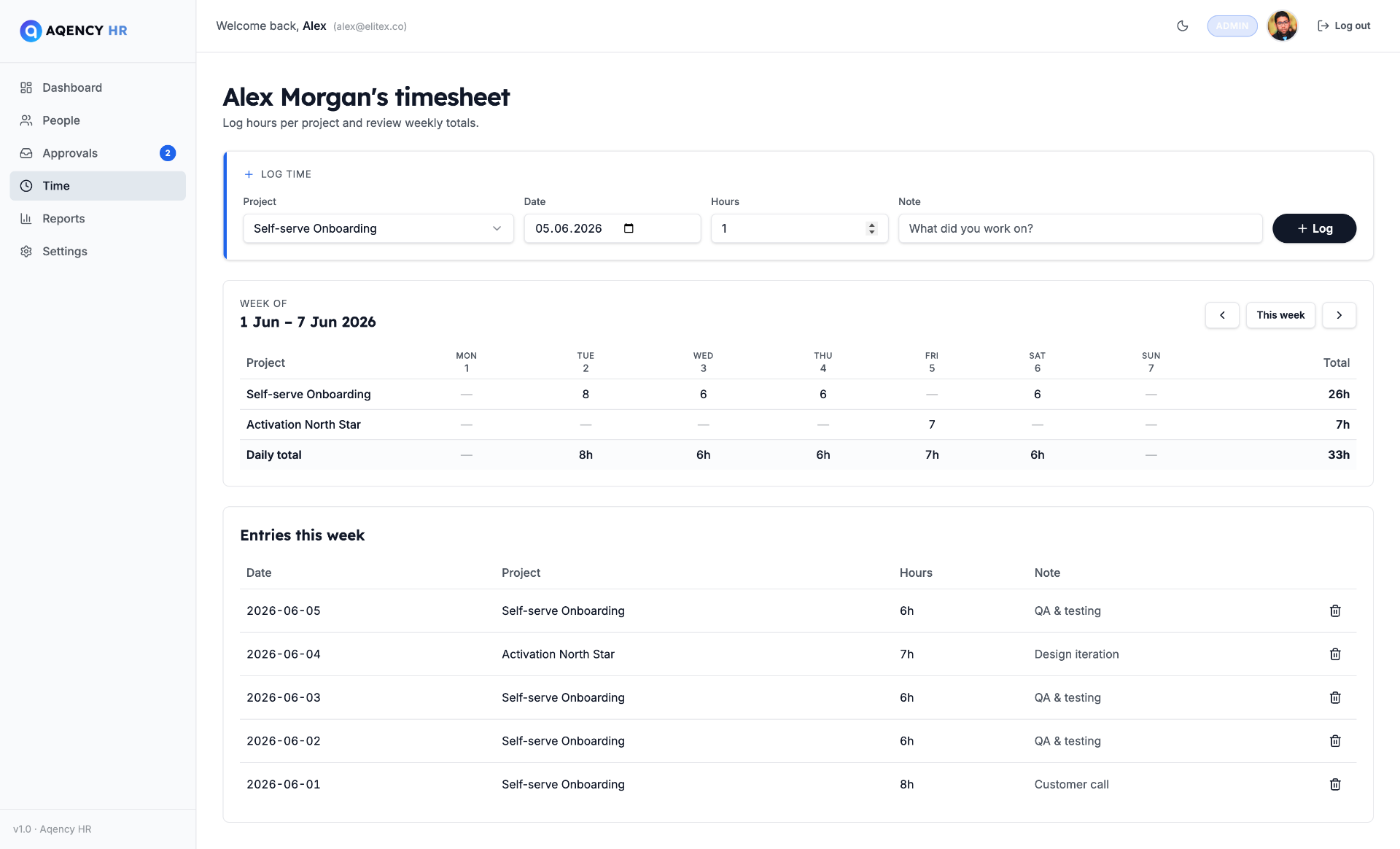 Weekly timesheet with projects, daily breakdown and totals